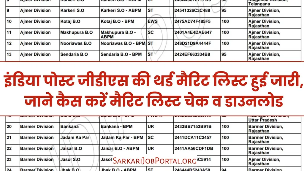 India Post GDS 3rd Merit List 2024