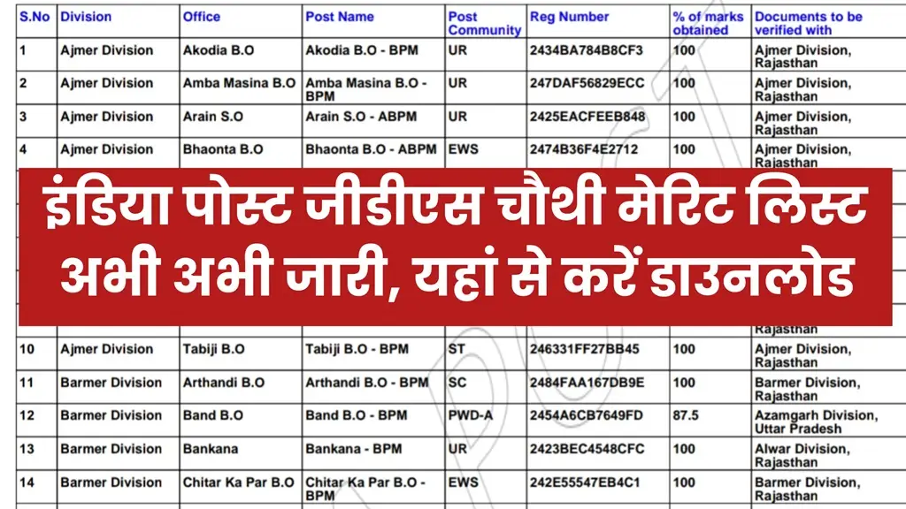 India Post GDS 4th Merit List